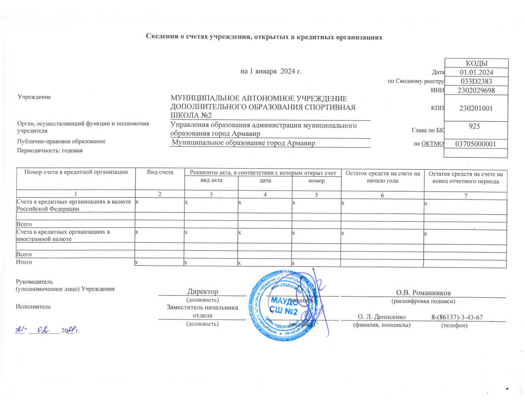 Отчет о результатах деятельности государственного (муниципального) учреждения за 2023 год МАУДО СШ №2-33.png